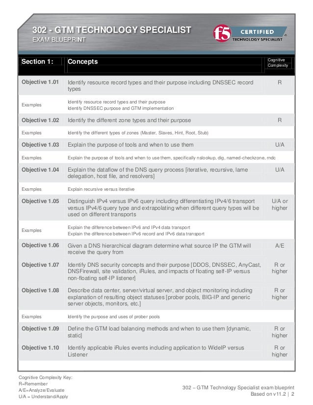 302 Valid Study Questions & Test 302 Cram Review - 302 Test Result