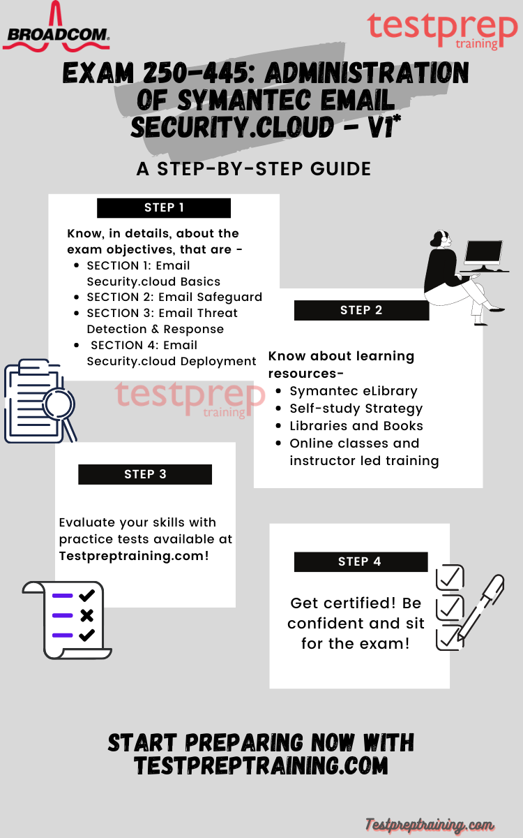 Demo 250-580 Test - Valid 250-580 Exam Papers, Reliable 250-580 Braindumps Pdf