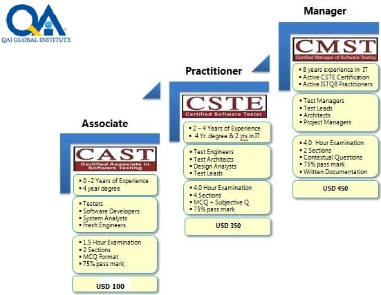 CPST-001 Exam Tutorials - Valid CPST-001 Test Questions, CPST-001 Pdf Torrent