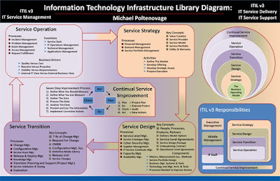 Pass ITIL-4-Transition Guaranteed - ITIL-4-Transition Valid Test Dumps, Authorized ITIL-4-Transition Exam Dumps