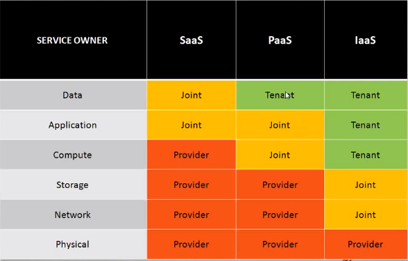 Cloud Security Alliance Best CCSK Practice - Reliable CCSK Exam Questions