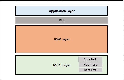 ISM New CORe Braindumps Sheet | CORe New Dumps Ppt