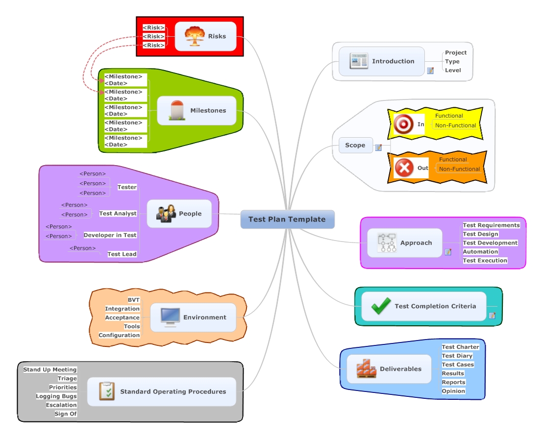 2024 Process-Automation Reliable Test Sims | Dumps Process-Automation Guide & Customizable Salesforce Process Automation Accredited Professional Exam Mode