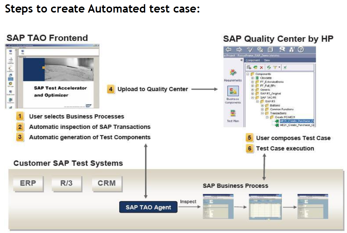 SAP Latest Real C-S4PPM-2021 Exam | Real C-S4PPM-2021 Exam Questions