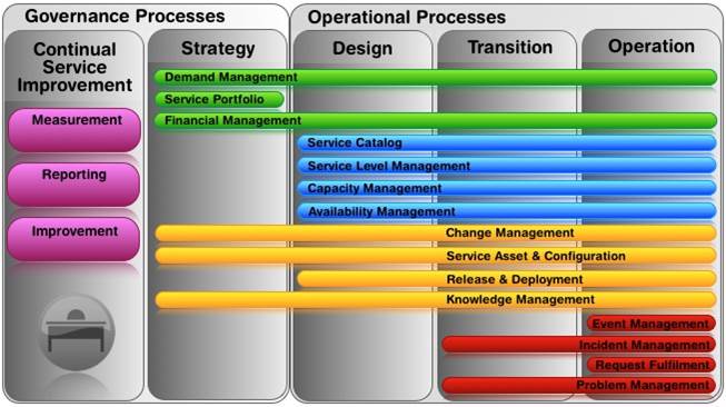 Questions ITIL-4-Transition Pdf | ITIL-4-Transition Dumps Discount & Exam ITIL-4-Transition Certification Cost