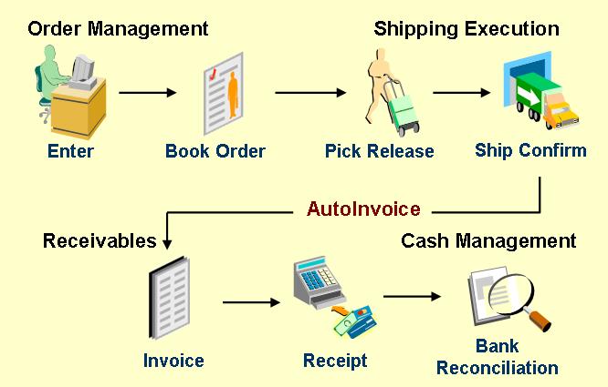 Valid Vlocity-Order-Management-Developer Exam Syllabus & Test Vlocity-Order-Management-Developer Lab Questions - Vlocity Certified Communications Order Management Developer Exam Dumps Pdf