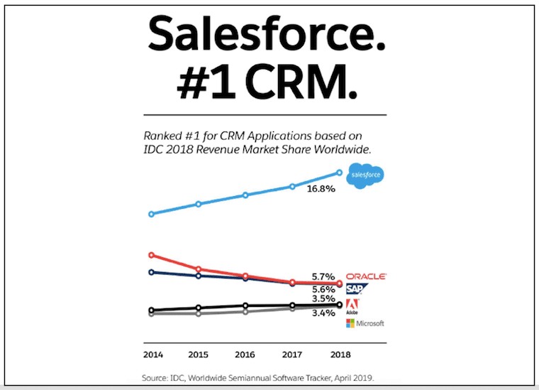 PDF PDII Cram Exam | Salesforce PDII Valid Exam Bootcamp