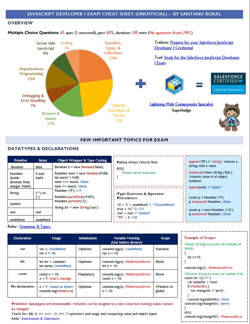 Salesforce Exam Salesforce-Associate Reference & Valid Salesforce-Associate Exam Camp