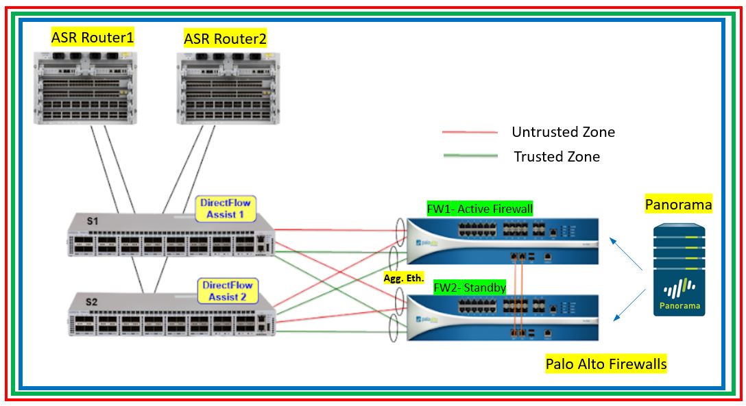 Palo Alto Networks PCSAE Latest Exam Answers, Pass4sure PCSAE Dumps Pdf