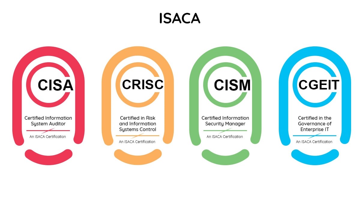 Latest CCAK Test Cram | New CCAK Test Cram & Latest CCAK Exam Price