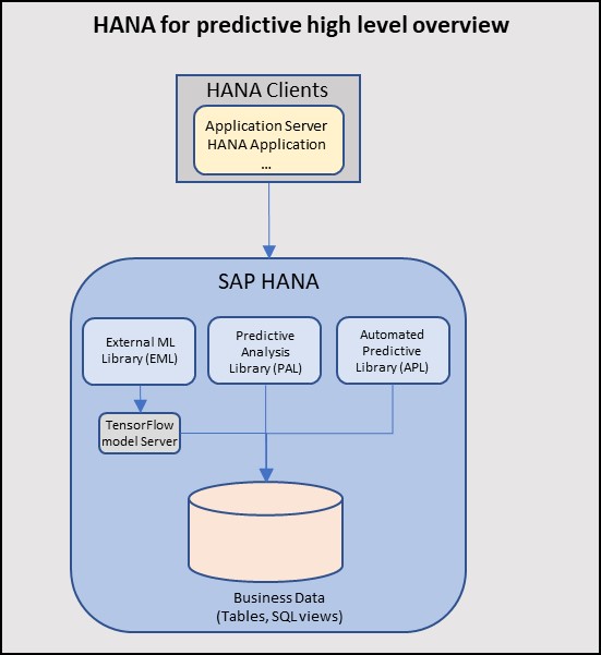 C-SAC-2221 Latest Exam Tips | SAP C-SAC-2221 Exam Objectives