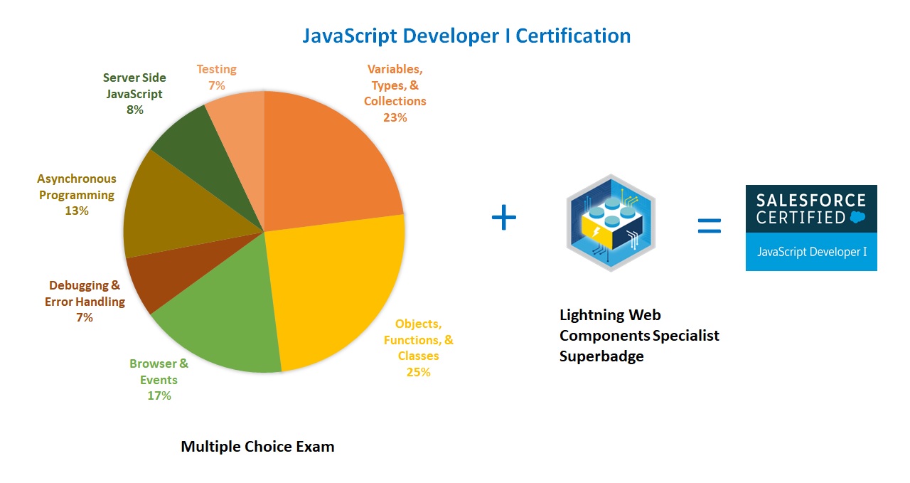 Top JavaScript-Developer-I Dumps & JavaScript-Developer-I Relevant Questions - Premium JavaScript-Developer-I Exam