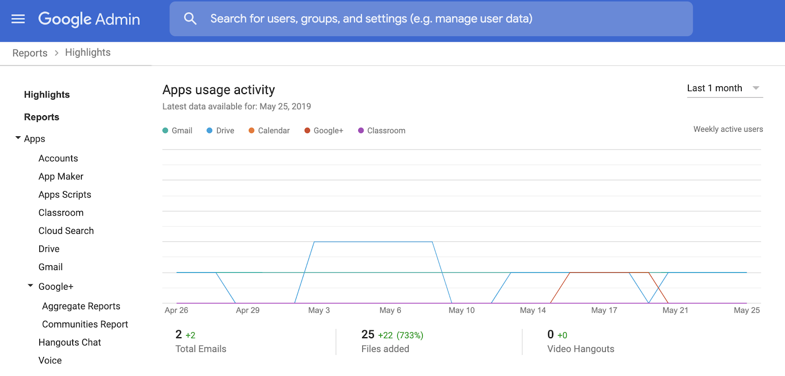 Hot Google-Workspace-Administrator Spot Questions | Google-Workspace-Administrator Guaranteed Questions Answers