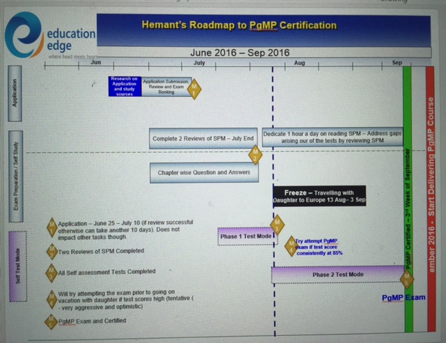 PgMP Related Certifications - PgMP Latest Exam Questions