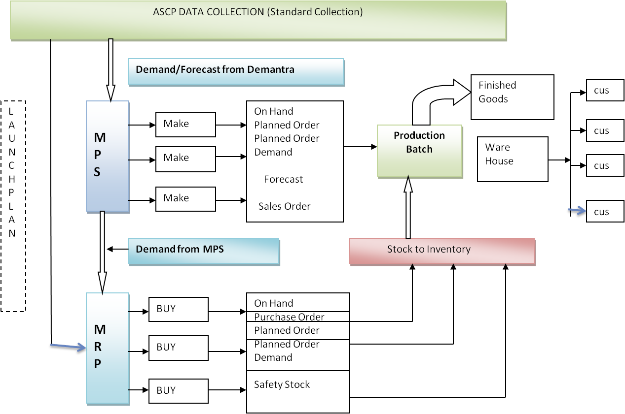 New ASCP-MLT Test Voucher - ASCP-MLT Certification Exam Dumps