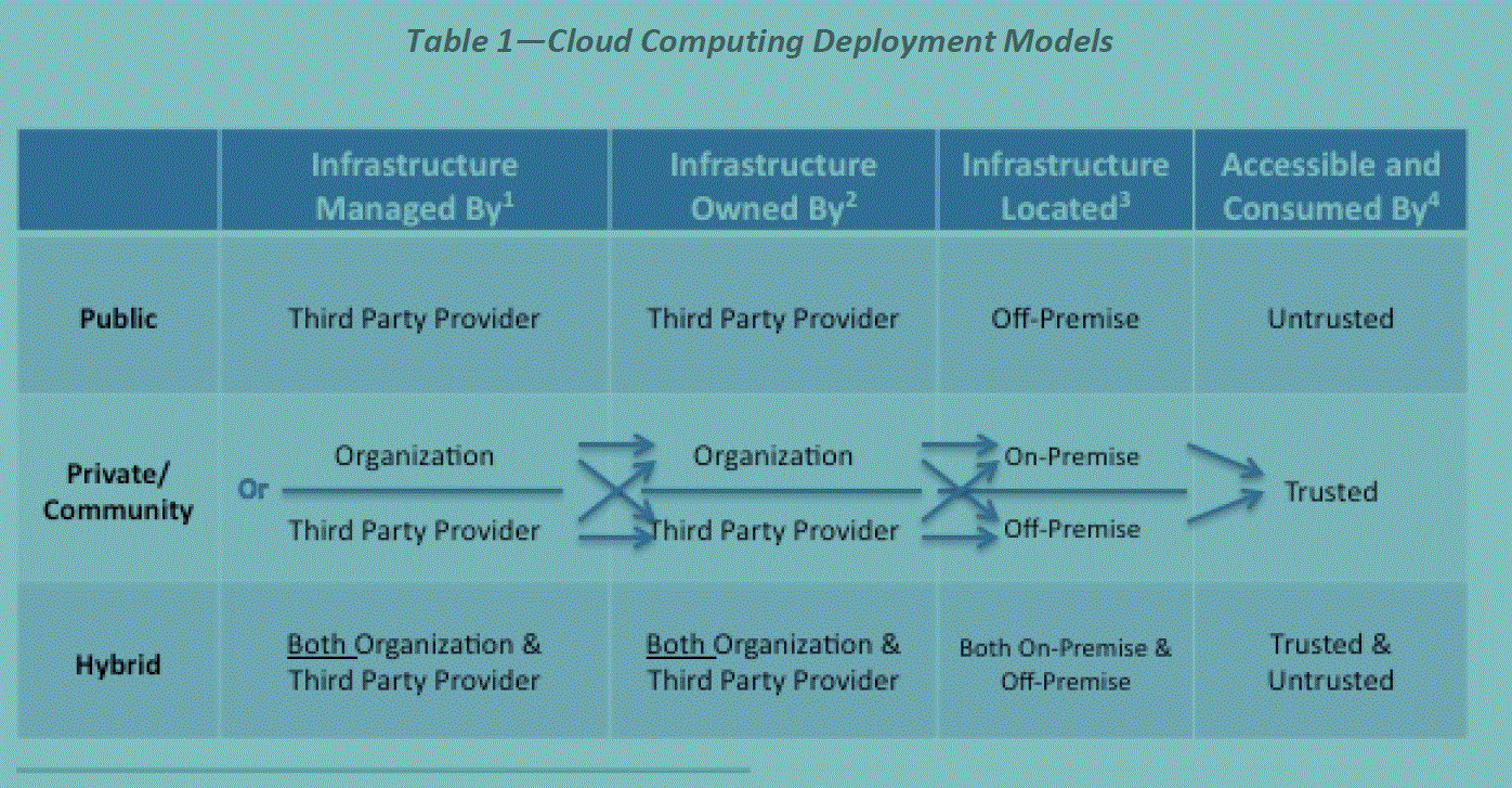 Cloud Security Alliance CCSK Latest Real Exam & CCSK Test Vce - CCSK Valid Test Materials