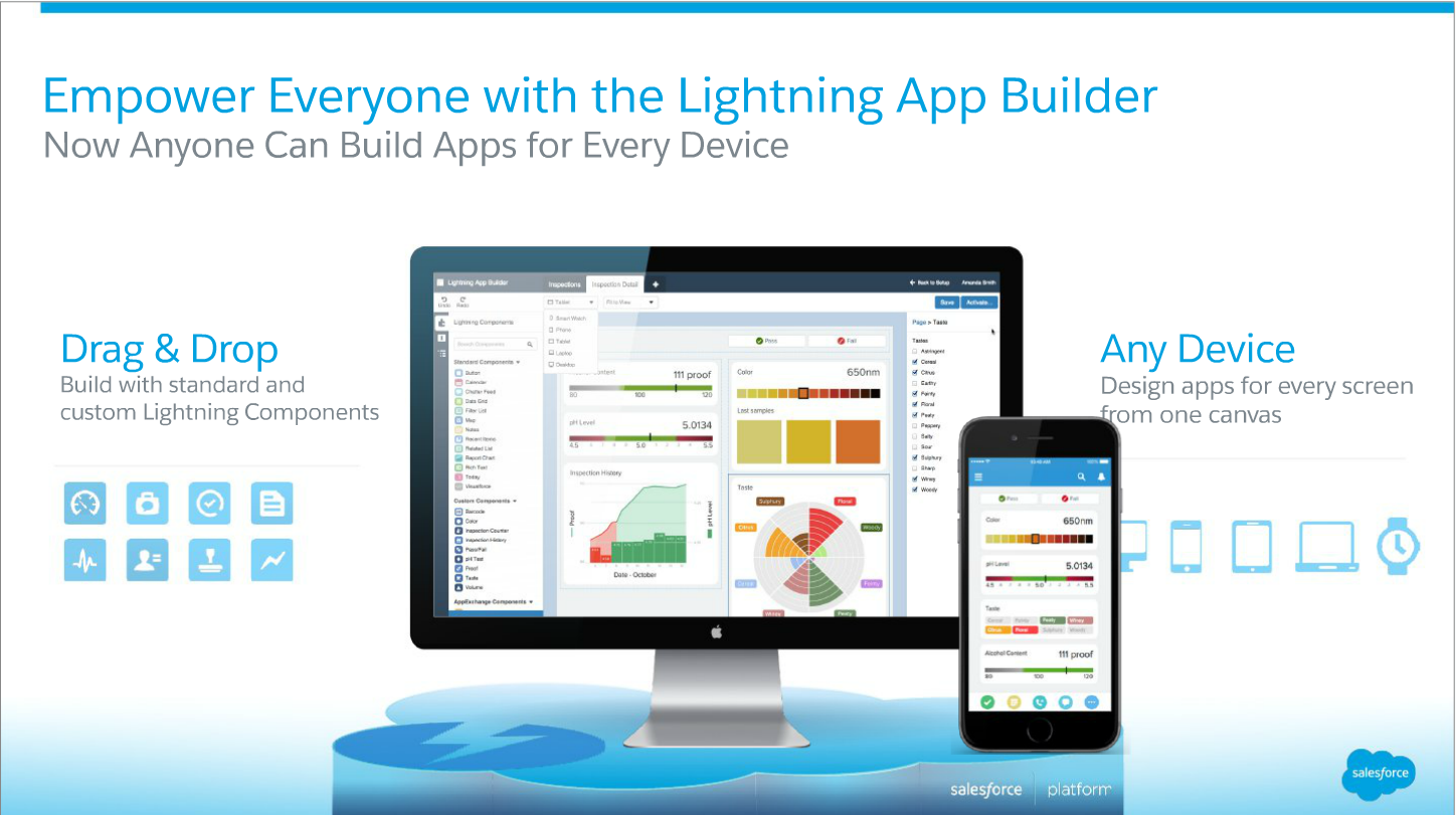 Salesforce Reliable Platform-App-Builder Test Online - Platform-App-Builder Reliable Real Test