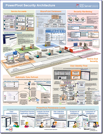 Real Data-Architect Torrent - Data-Architect Latest Dumps Pdf, Exam Data-Architect Exercise