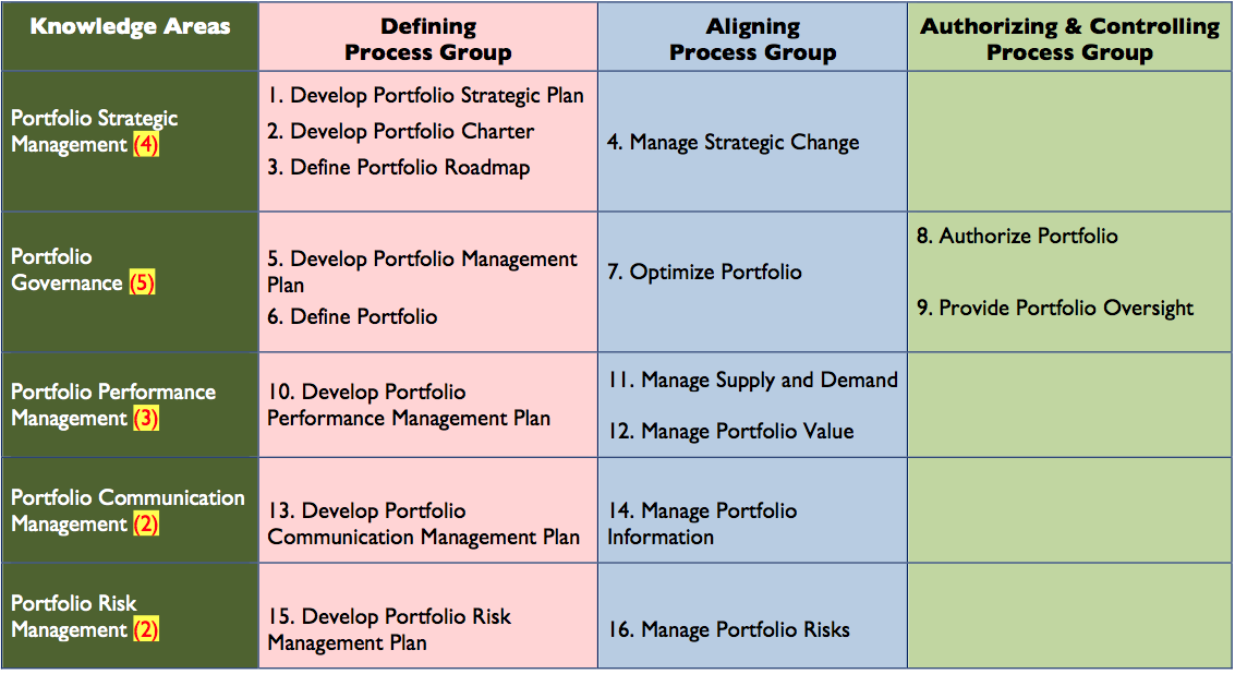 Simulated PfMP Test & PMI PfMP Reliable Study Questions