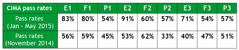 Practice E1 Engine - E1 Test Quiz, Study E1 Material