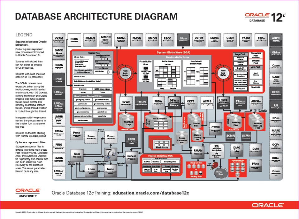 Latest Data-Architect Exam Tips & Valid Data-Architect Test Sample - Exam Data-Architect Demo