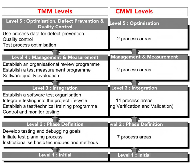 ISQI TMMi-P_Syll2020 Reliable Test Questions - Exam Dumps TMMi-P_Syll2020 Provider