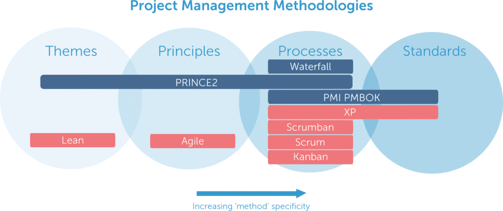 PRINCE2-Foundation Valid Real Test | PRINCE2-Foundation Updated Test Cram & New PRINCE2-Foundation Test Duration