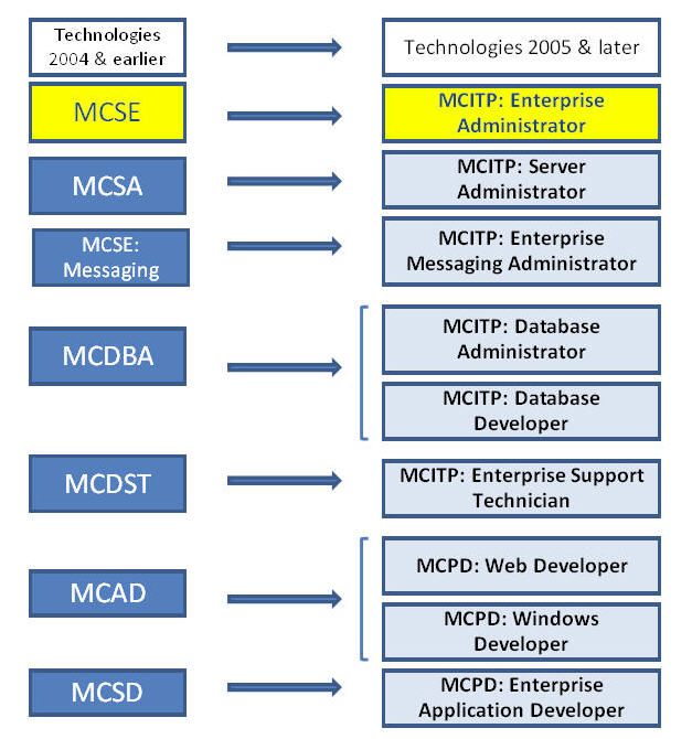 2024 Advanced-Administrator Pdf Torrent & Test Advanced-Administrator Lab Questions - Salesforce Certified Advanced Administrator Updated Dumps