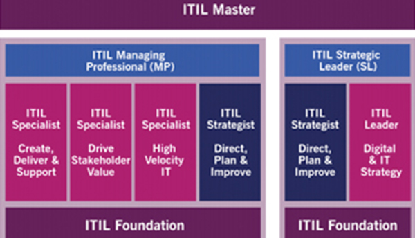 2024 ITIL-4-Transition Exam Quizzes & ITIL-4-Transition Valid Dumps Ebook - Cert ITIL 4 Managing Professional Transition Exam