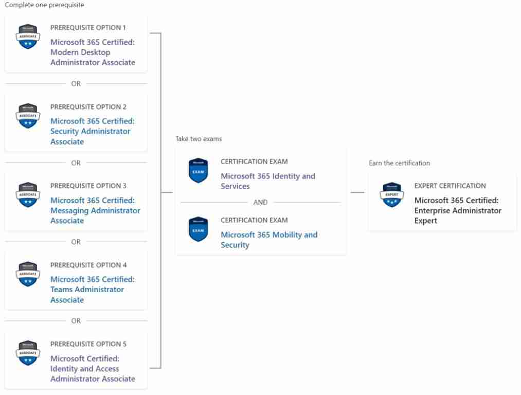 New AZ-204 Test Test & AZ-204 Free Updates - Developing Solutions for Microsoft Azure Exam Dumps Collection