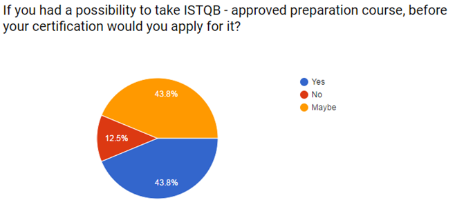 ISQI CTFL-Foundation Exam Simulator Online - CTFL-Foundation Reliable Guide Files