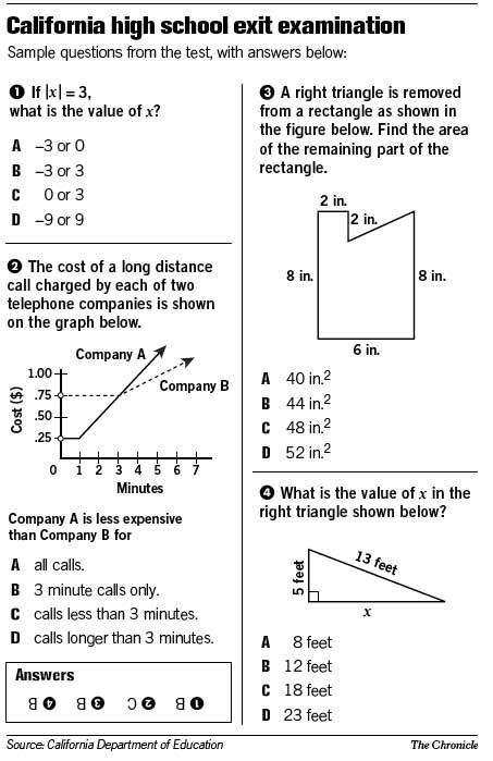 C-SAC-2221 Best Practice, SAP C-SAC-2221 Latest Test Question