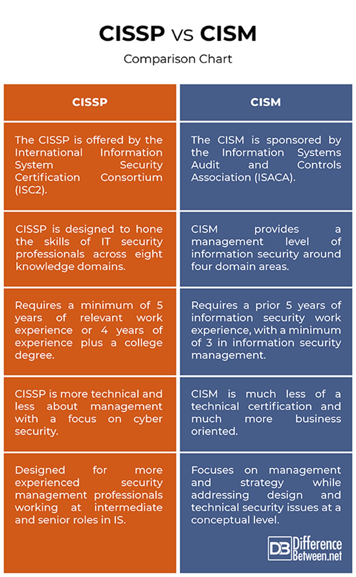 ISACA New CISM Test Registration & Reliable CISM Exam Voucher