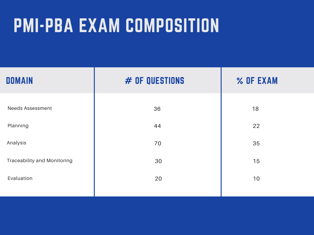 Certification PMI-PBA Test Answers, PMI-PBA Valid Test Labs