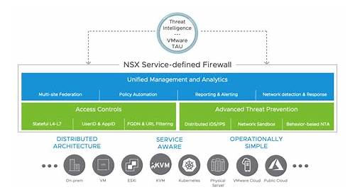 2024 5V0-41.21 Accurate Answers - Practice 5V0-41.21 Test, VMware NSX-T Data Center 3.1 Security Sample Exam