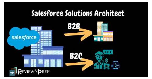 Salesforce B2C-Commerce-Developer Valid Dumps Book - Latest B2C-Commerce-Developer Exam Pattern