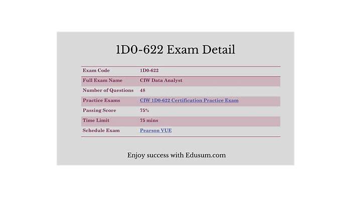 1D0-622 Study Materials Review - CIW 1D0-622 Learning Mode