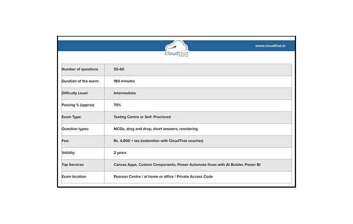 PL-100 Practice Test Engine - Microsoft Test PL-100 Dates