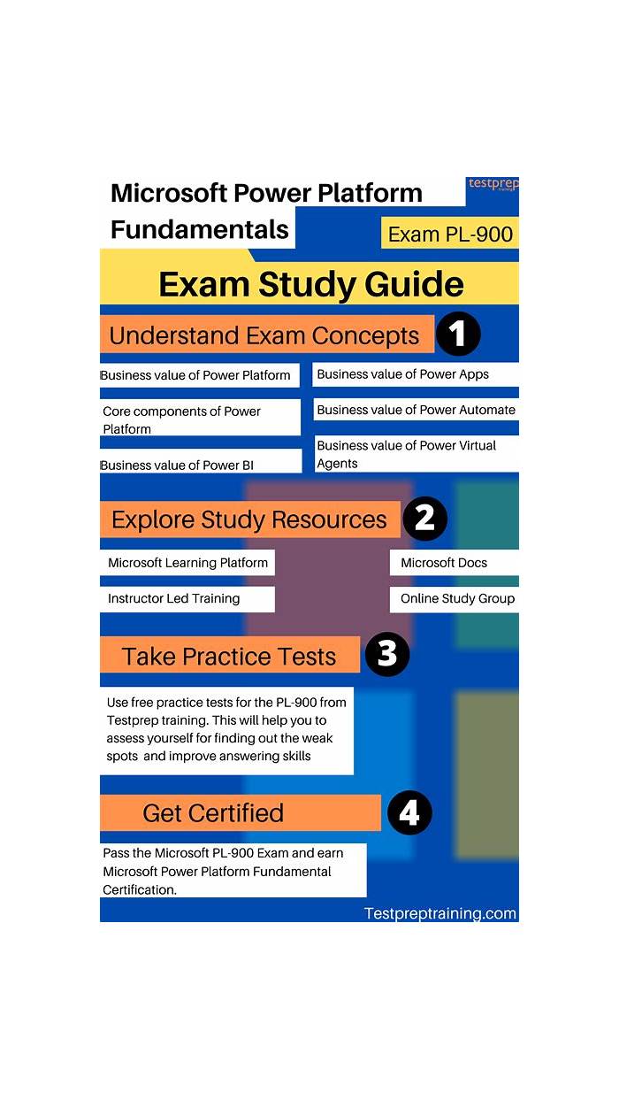 PL-900 Exam Questions, Microsoft Sure PL-900 Pass | PL-900 Valid Exam Questions