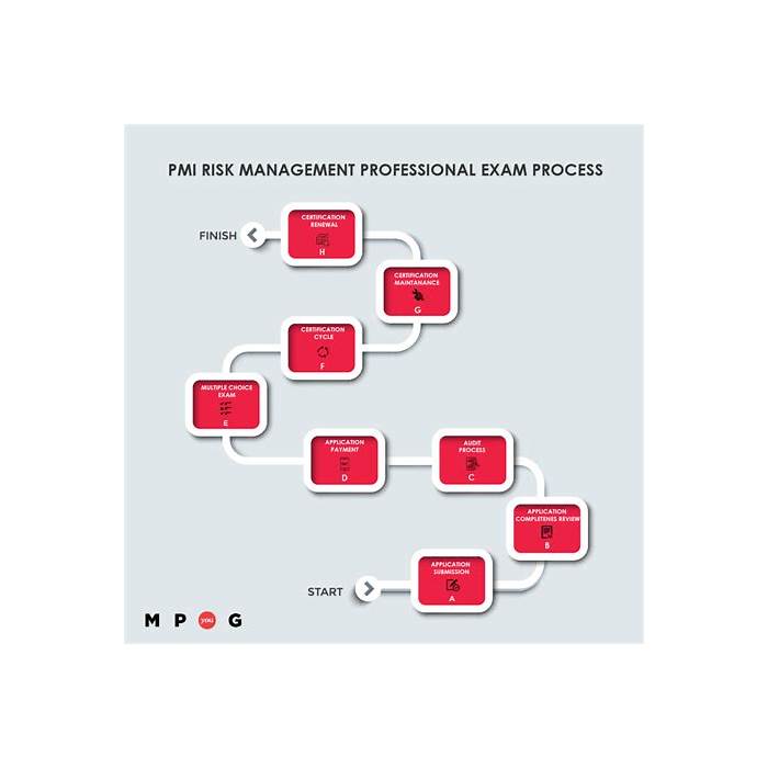 Reliable PMI-RMP Test Duration & PMI-RMP Valid Exam Braindumps