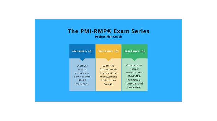 PMI-RMP Practice Tests & Mock PMI-RMP Exam - PMI-RMP Latest Exam Format