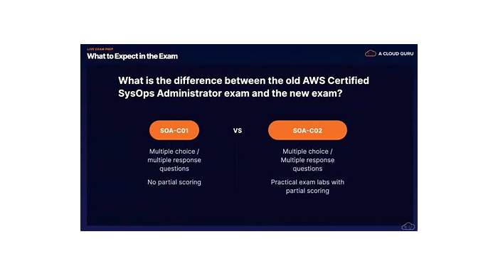 SOA-C02 Exam Sample | New SOA-C02 Exam Guide & Valid SOA-C02 Test Online