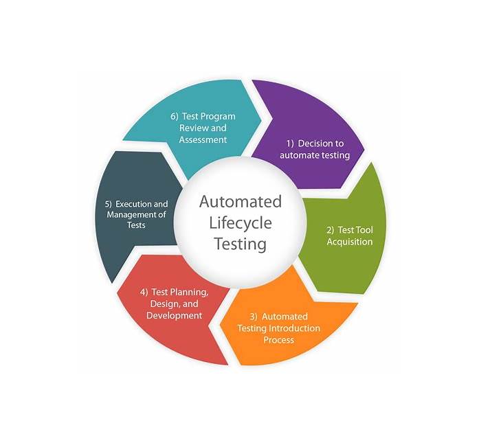 Online Process-Automation Lab Simulation, Latest Test Process-Automation Discount