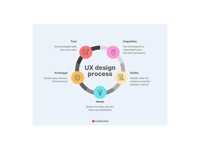 User-Experience-Designer Valid Exam Pass4sure | User-Experience-Designer Top Questions & Study User-Experience-Designer Dumps