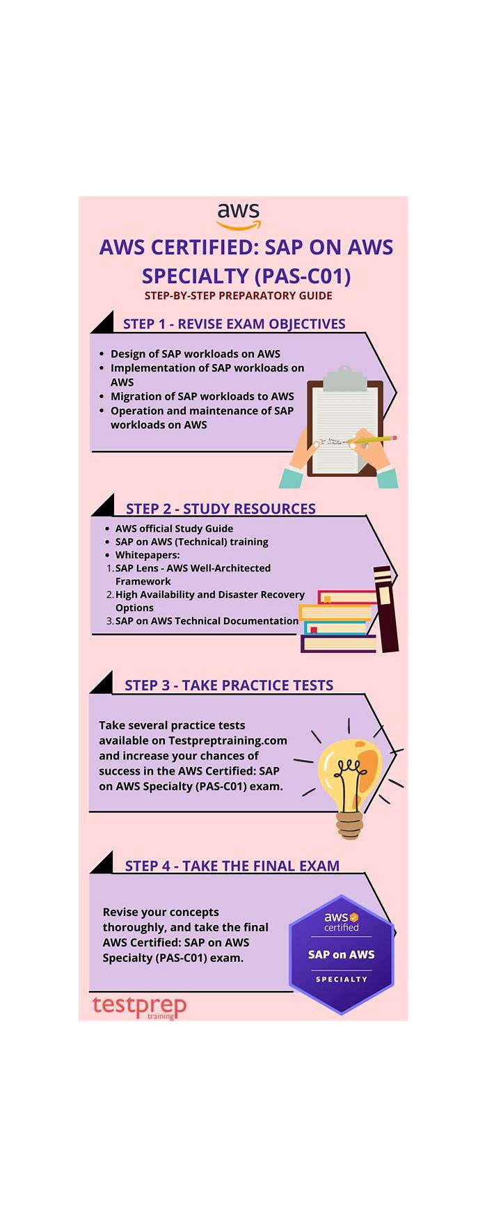 Certification PAS-C01 Test Questions - Valid PAS-C01 Test Pattern