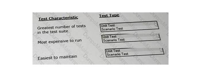 PEGAPCSA87V1 Valid Exam Sample - Pegasystems Demo PEGAPCSA87V1 Test, Reliable PEGAPCSA87V1 Test Dumps