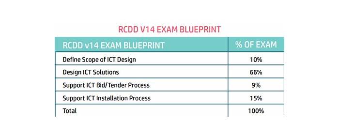 RCDDv14 Test Score Report, RCDDv14 Valid Study Plan | RCDDv14 Reliable Exam Pdf