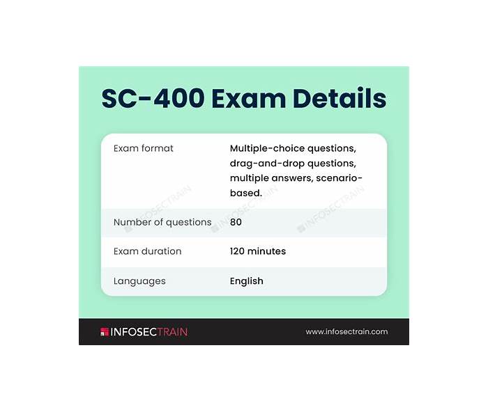 New SC-400 Practice Materials - Microsoft Reliable SC-400 Test Duration