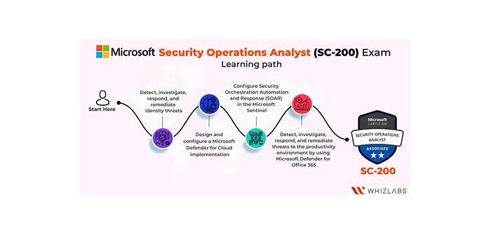 SC-200 Learning Mode, SC-200 Valid Study Plan | Study SC-200 Test