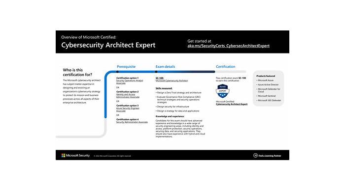 2024 Exam SC-100 Cram - SC-100 New Practice Questions, Microsoft Cybersecurity Architect New Dumps Book